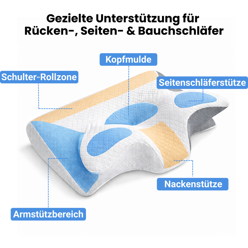 Recovery Pillow – Ergonomic Neck & Head Support Pillow