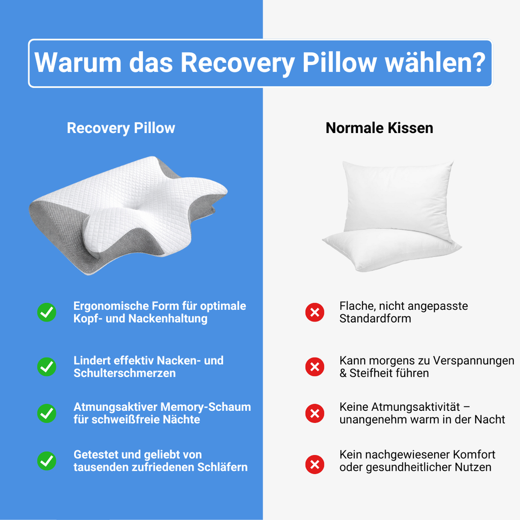 Recovery Pillow – Ergonomic Neck & Head Support Pillow