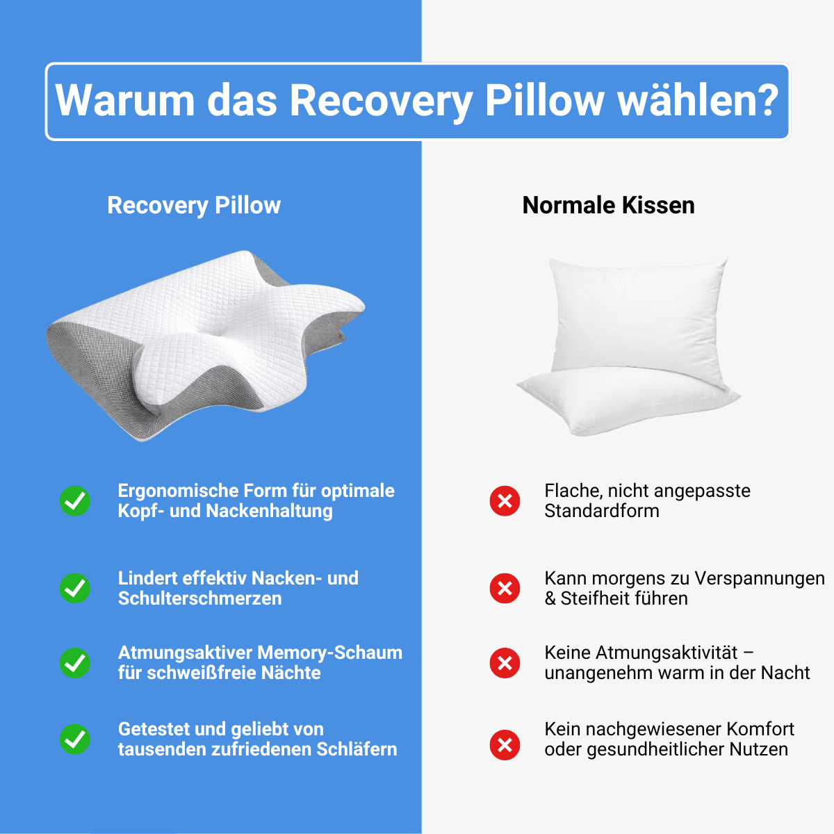 Recovery Pillow – Ergonomic Neck & Head Support Pillow